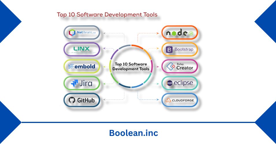 Development Tools and Environments