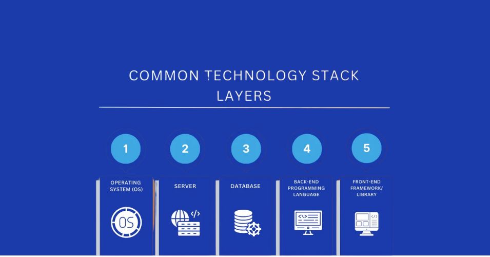 Choosing the Technology Stack