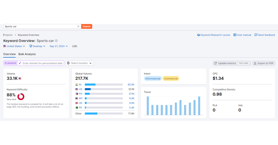 Conducting Keyword Research