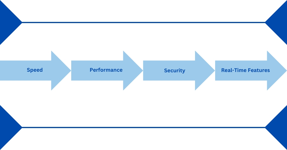 software development technology stack