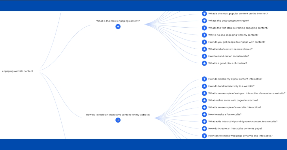 Research and Planning Content Topics