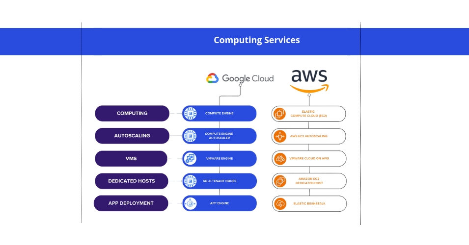 Cloud Based Solutions 1