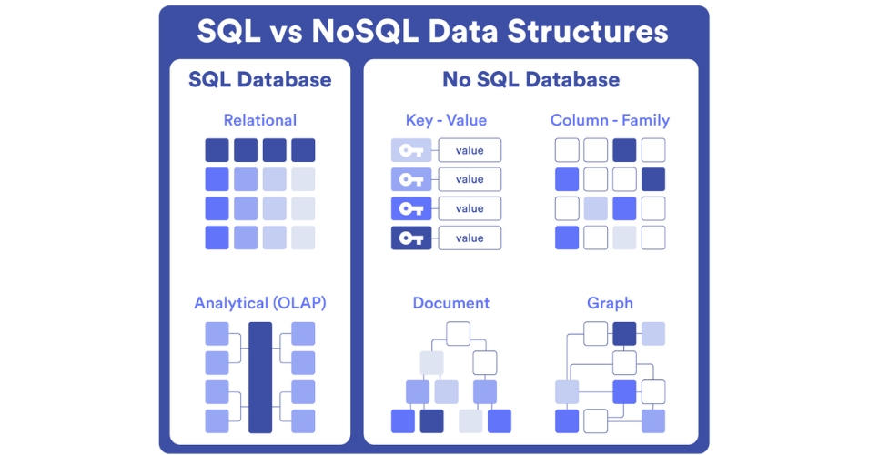 SQL vs NoSQL Database