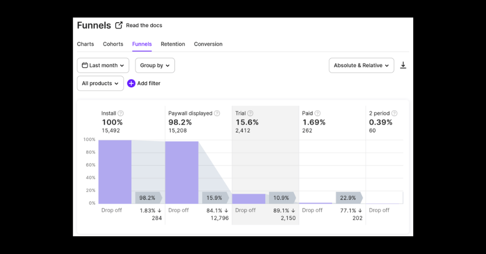 mvp app conversion funnels