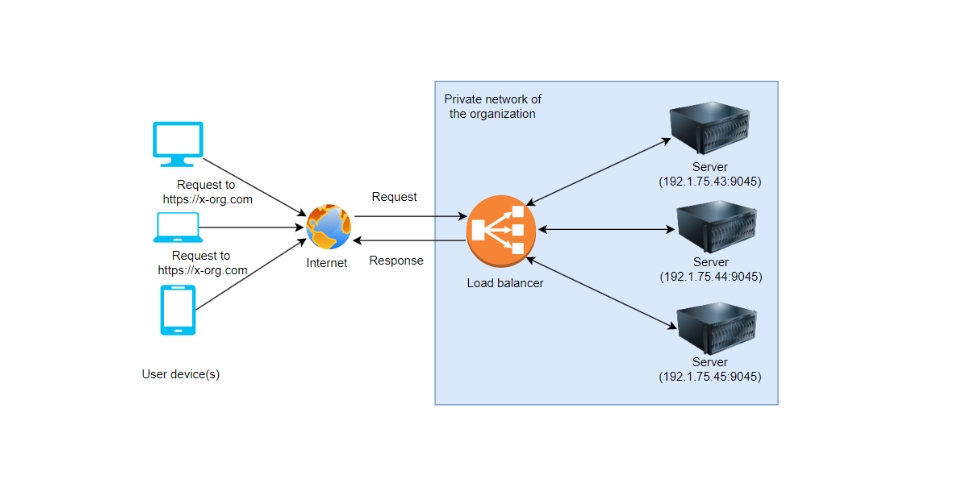 load balancer