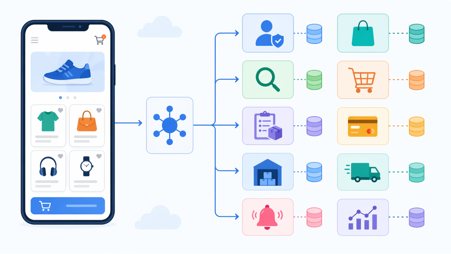 microservices architecture for ecommerce app