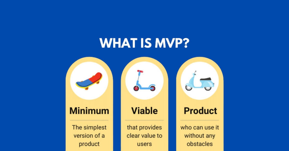 mvp in mobile app development