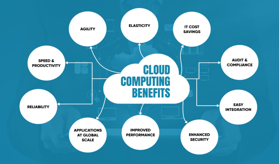 Cloud-Based Mobile Apps