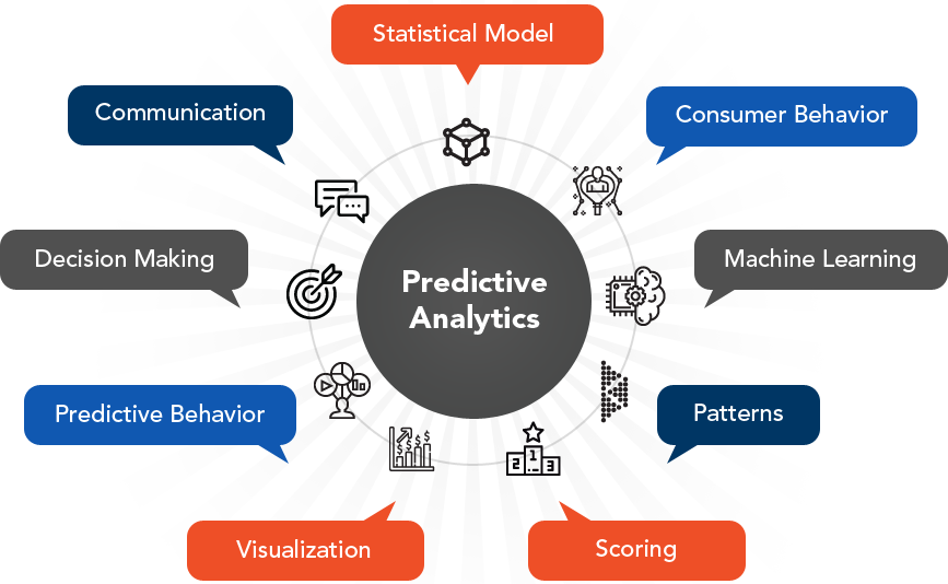 Predictive Analytics