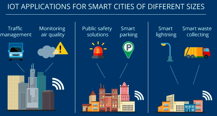 IoT Integration