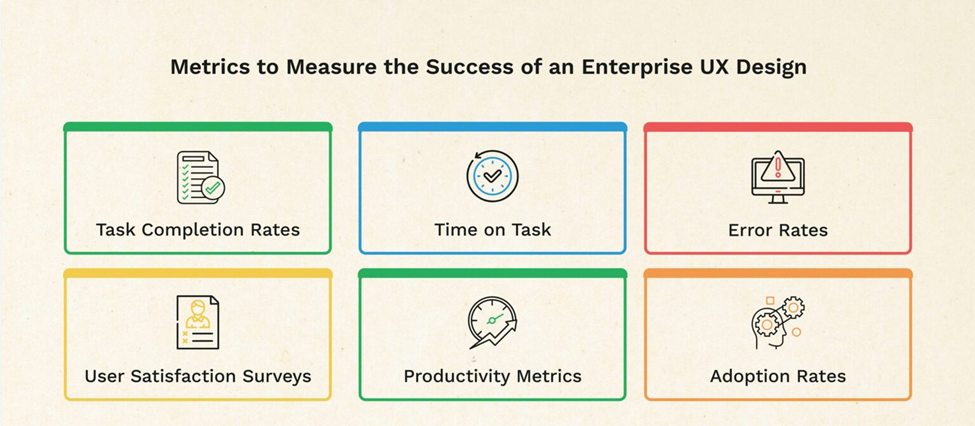 Metrics to measure the success of UX design