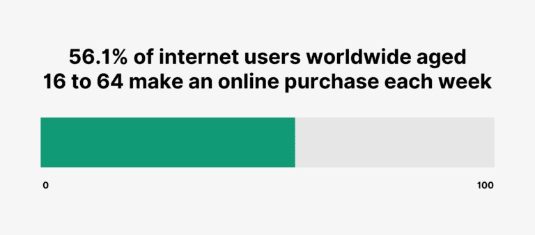 Mobile Responsiveness