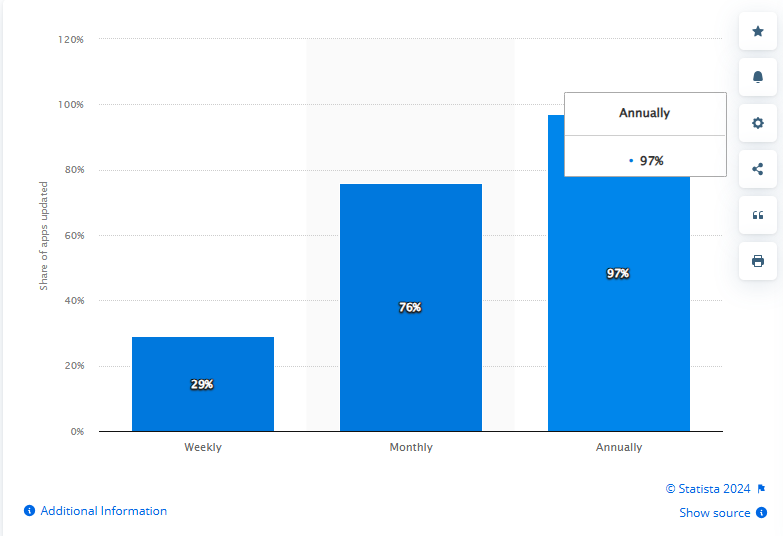 Statista report 