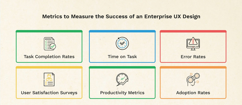 What is The Importance of UX in Web Design and Why it Matters 12 Metrics to measure the success of UX design