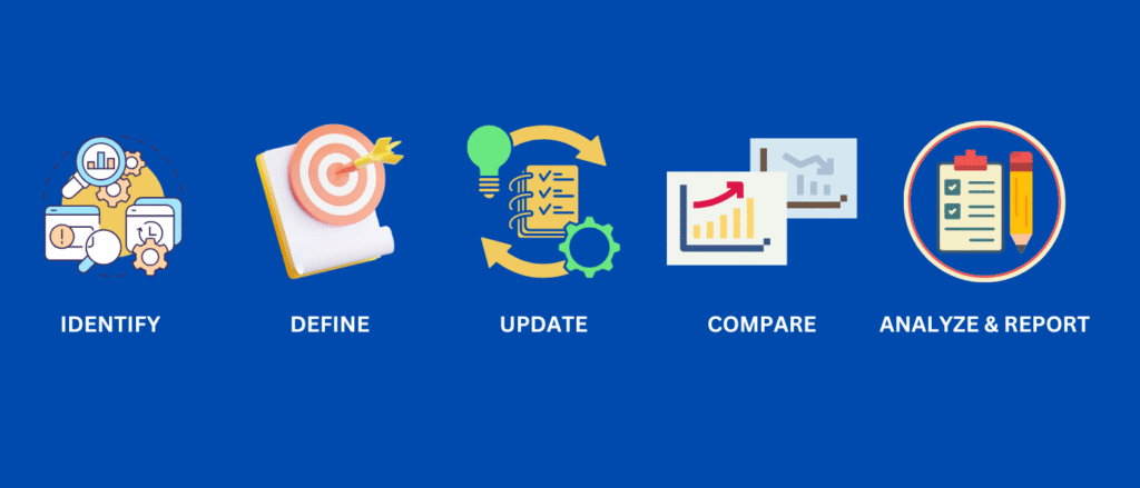 What Is Baseline Testing in Software Testing? A Simple Guide 2 Working of Baseline 1