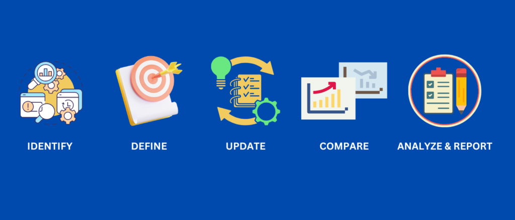 Implementation of baseline testing