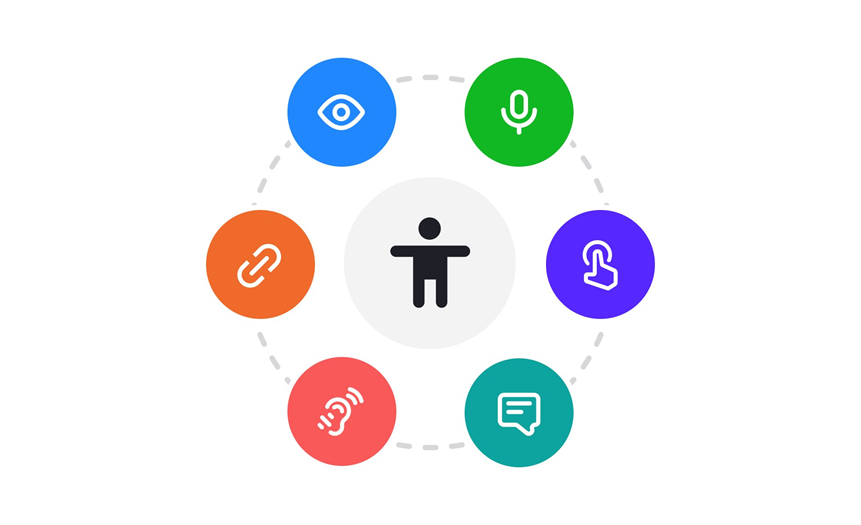 What is The Importance of UX in Web Design and Why it Matters 11 accessibility design factors