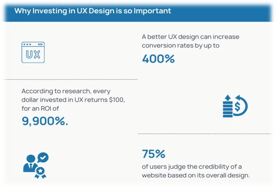 What is The Importance of UX in Web Design and Why it Matters 5 importance of investing in UX Design