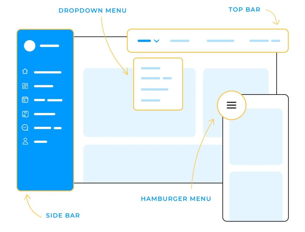 What is The Importance of UX in Web Design and Why it Matters 6 navigation