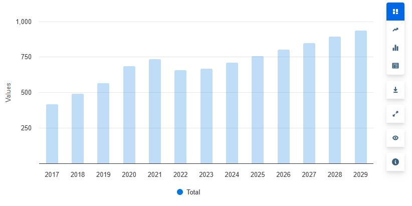 Mobile Games market worldwide