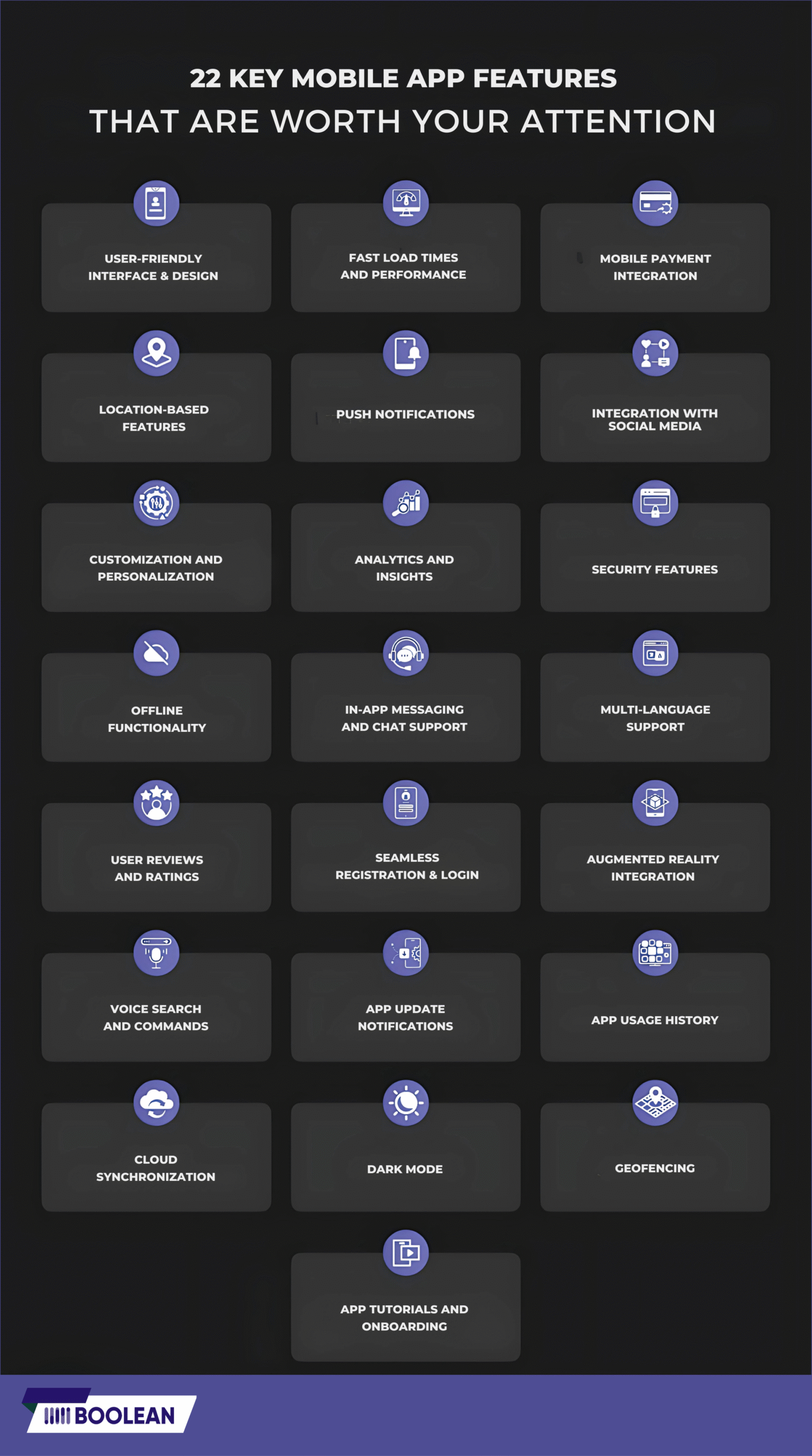 Top 22 Must-Have Mobile App Features for a Successful Launch 2 22 Must-Have Mobile App Features