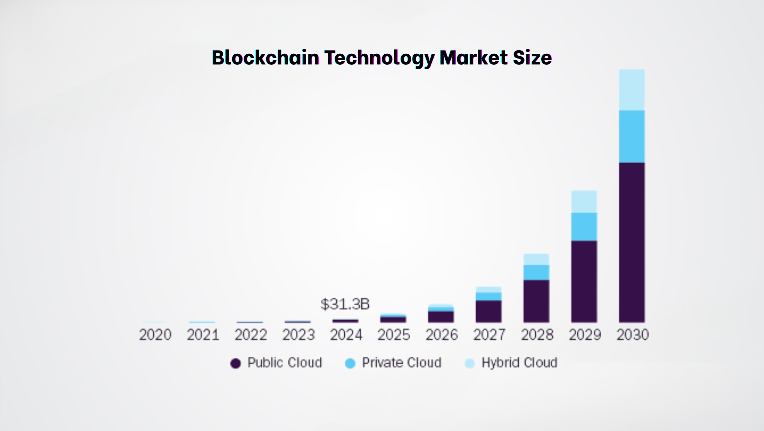 How Much Does Blockchain App Development Cost in 2025? 1 Blockchain Technology Market Size