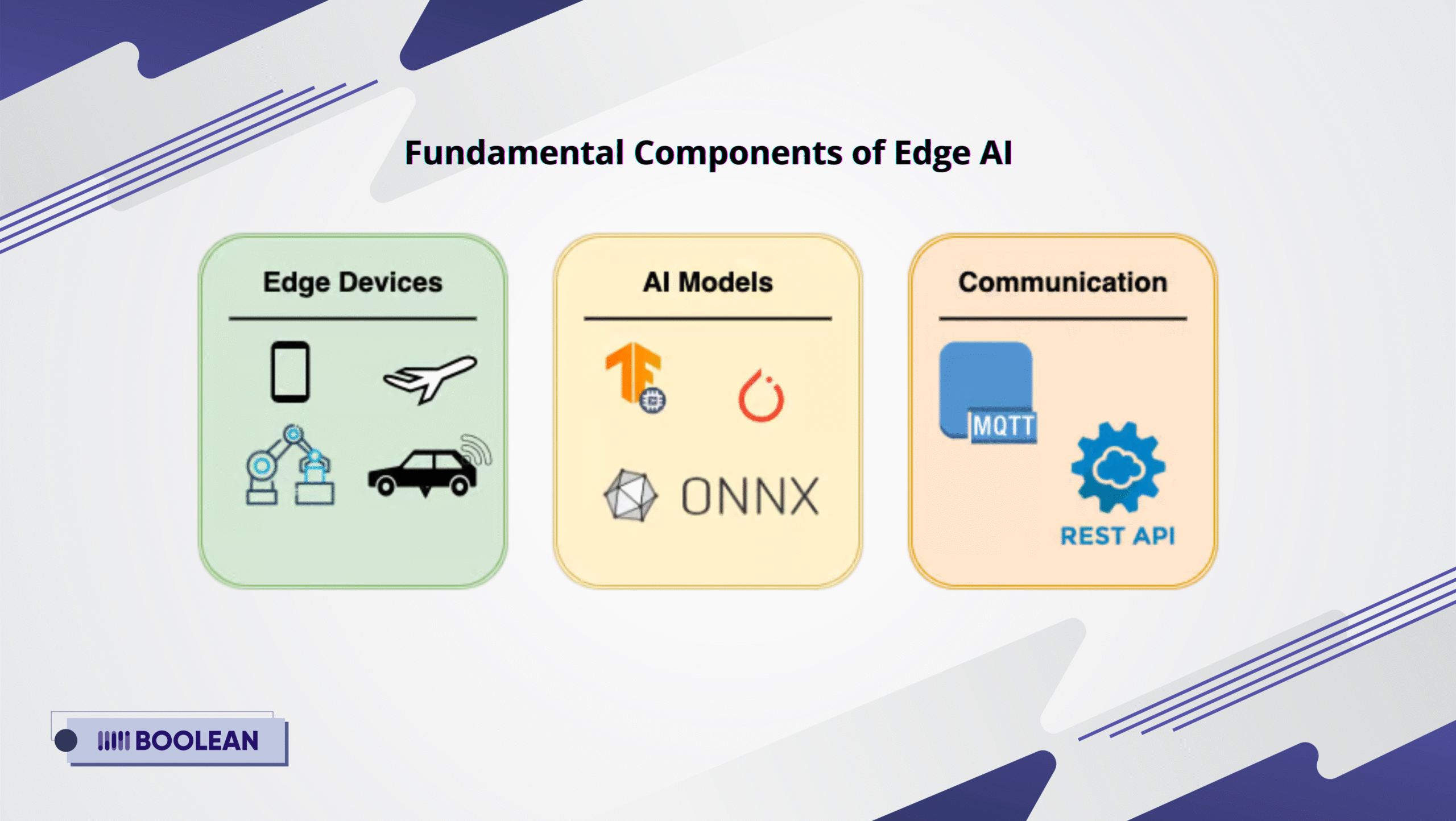 Real-Time Edge AI in Mobile Apps: Frameworks and Use Cases 5 Fundamental Components of Edge AI