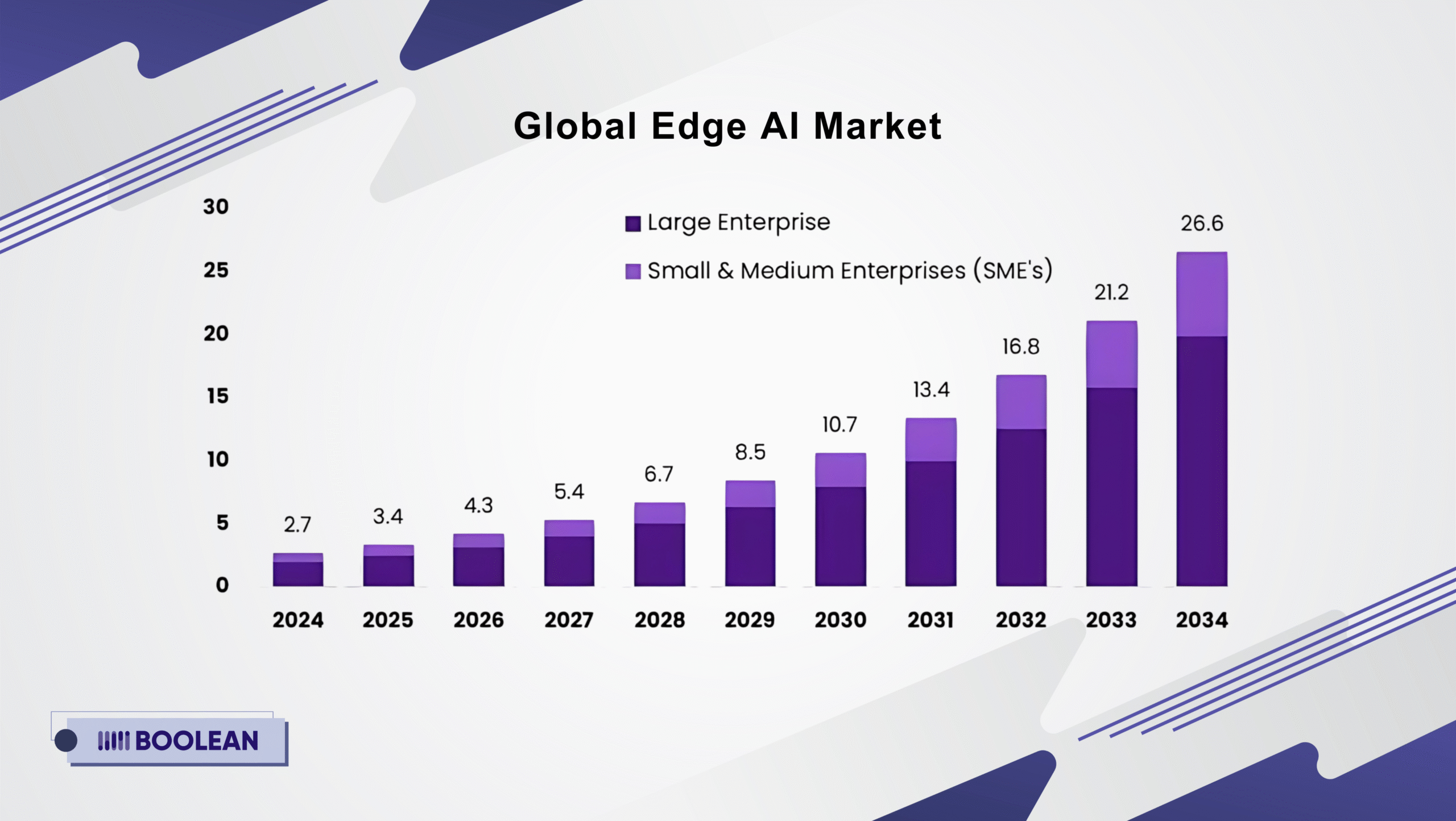 Real-Time Edge AI in Mobile Apps: Frameworks and Use Cases 2 Global Edge AI Market