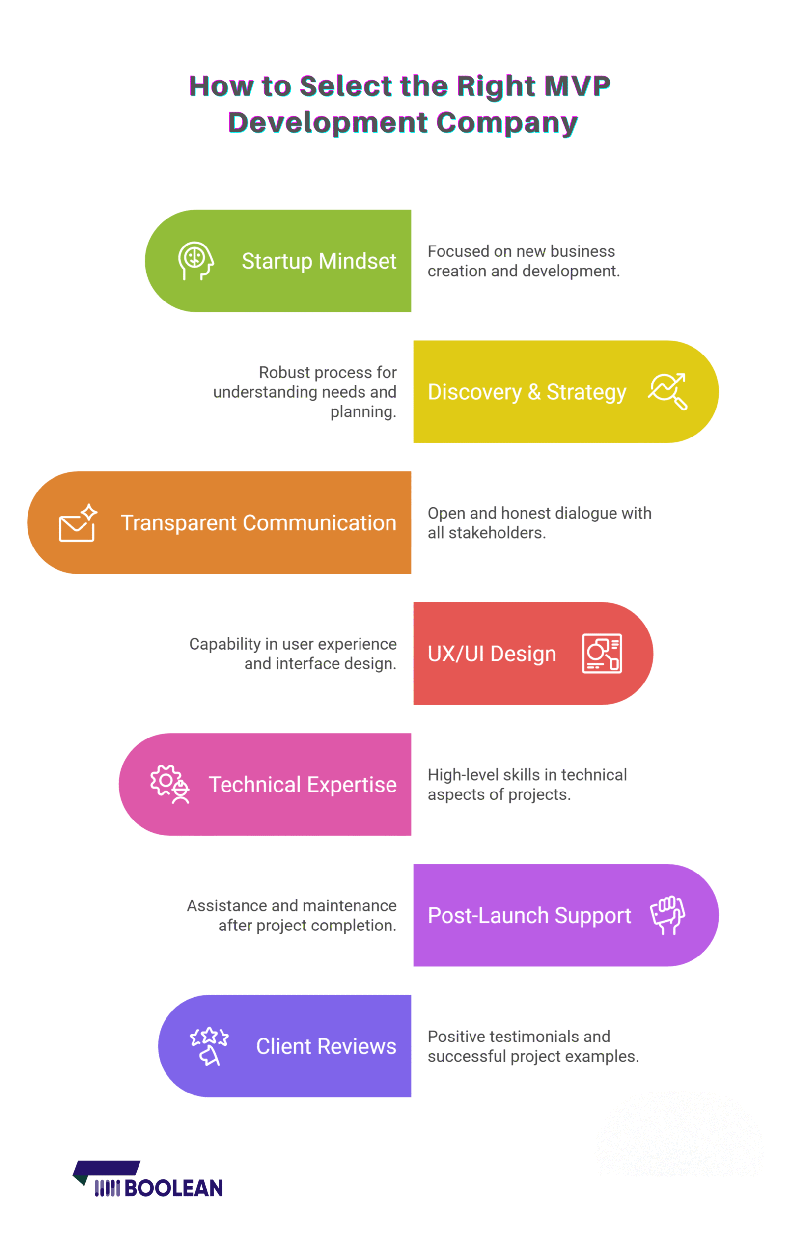 Top 20 MVP Development Companies in the USA 3 How to Select the Right MVP Development Company