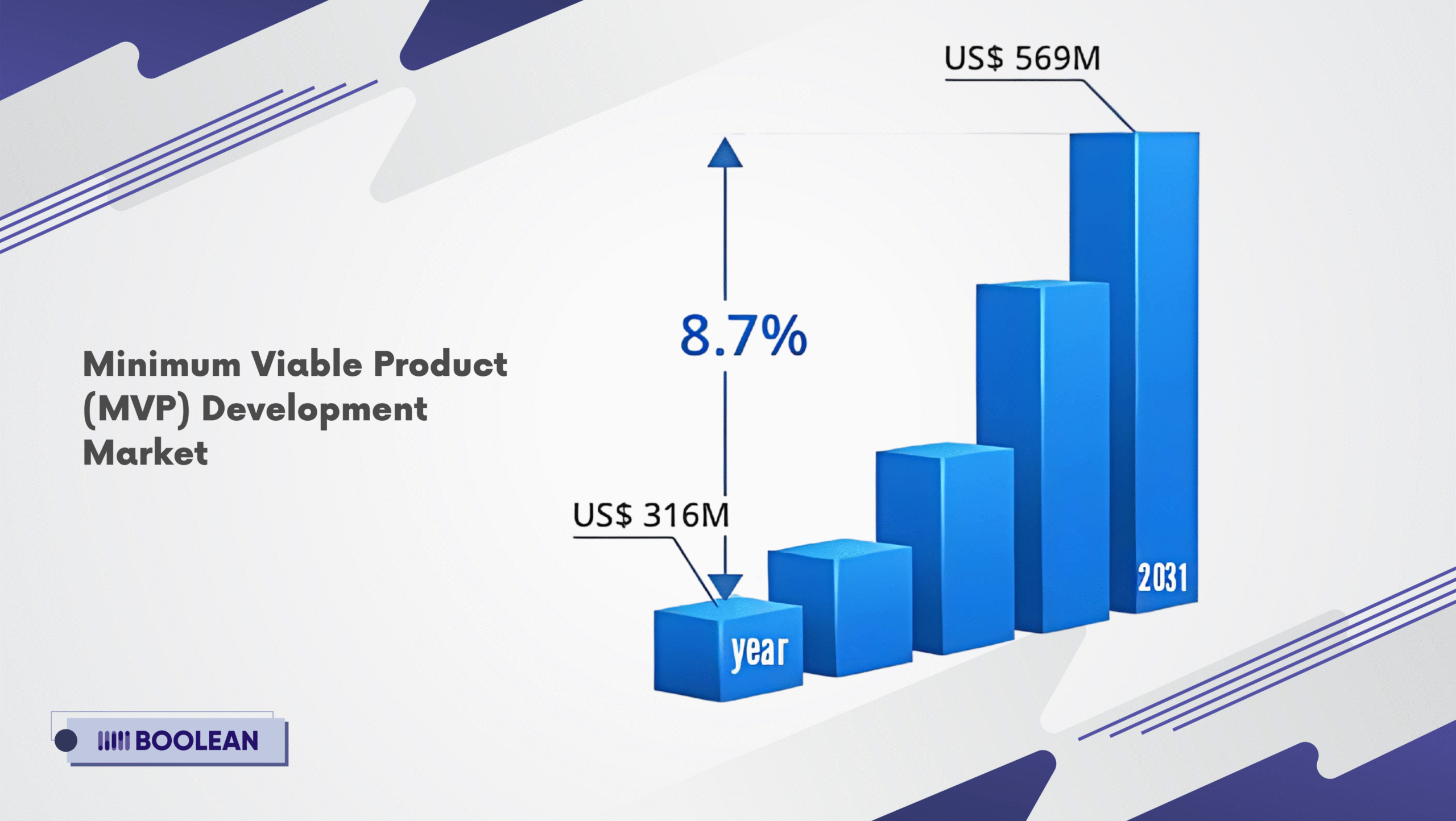 Top 20 MVP Development Companies in the USA 1 Minimum Viable Product (MVP) Development Market