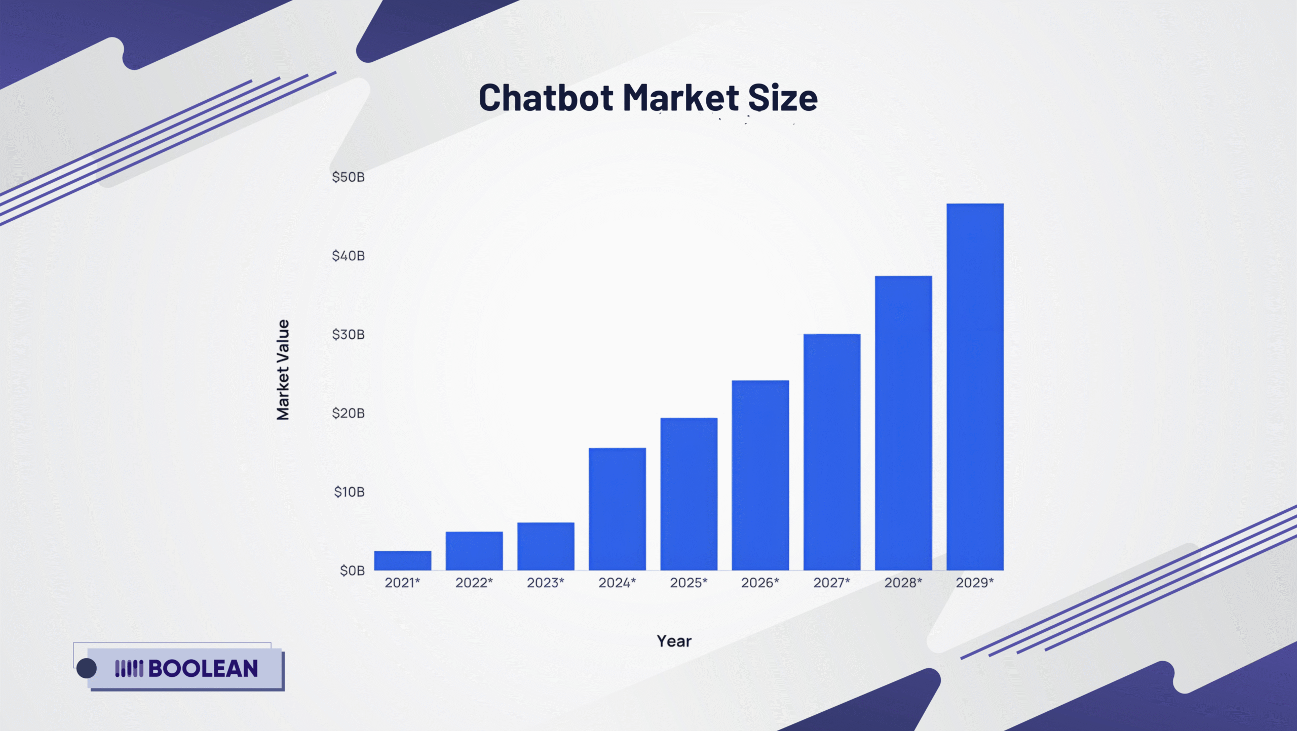 The best AI chatbots in 2025 for mobile apps and web platforms 1 The global chatbot market is valued at 15.57 billion in 2025