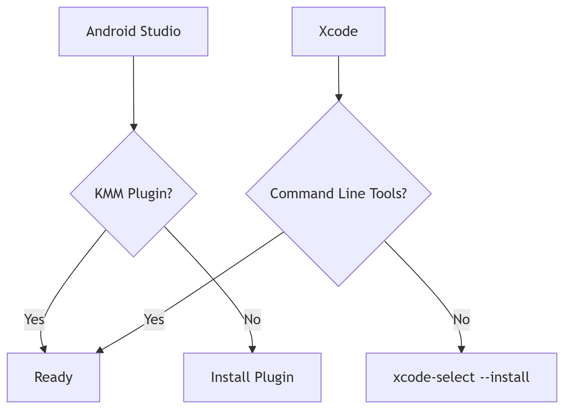How to Build Multiplatform Apps Using Kotlin Multiplatform Mobile (KMM) 6 Verify Installation
