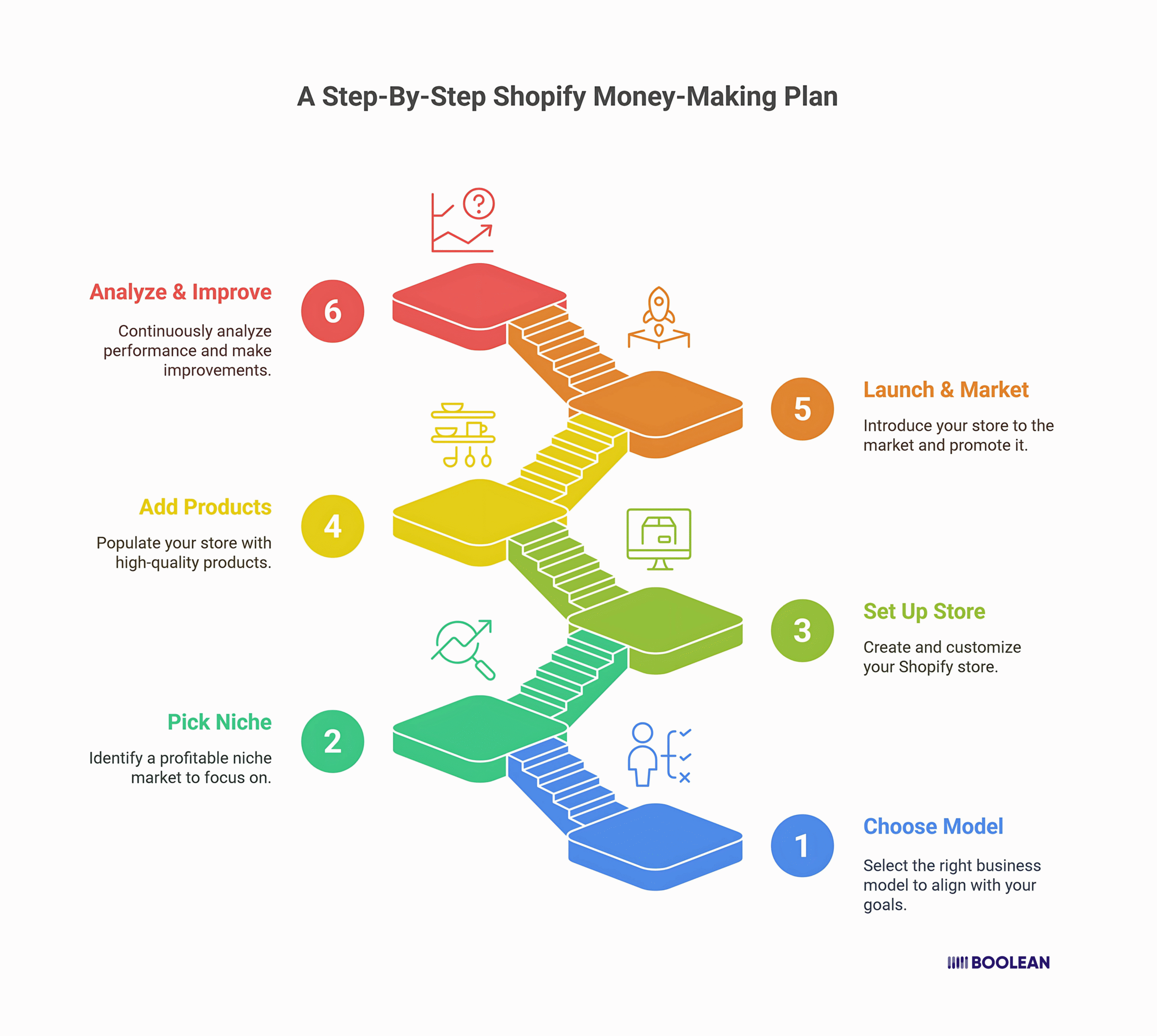 How to Make Money on Shopify in 2025: A Step-By-Step Guide 8 A Step-By-Step Shopify Money-Making Plan