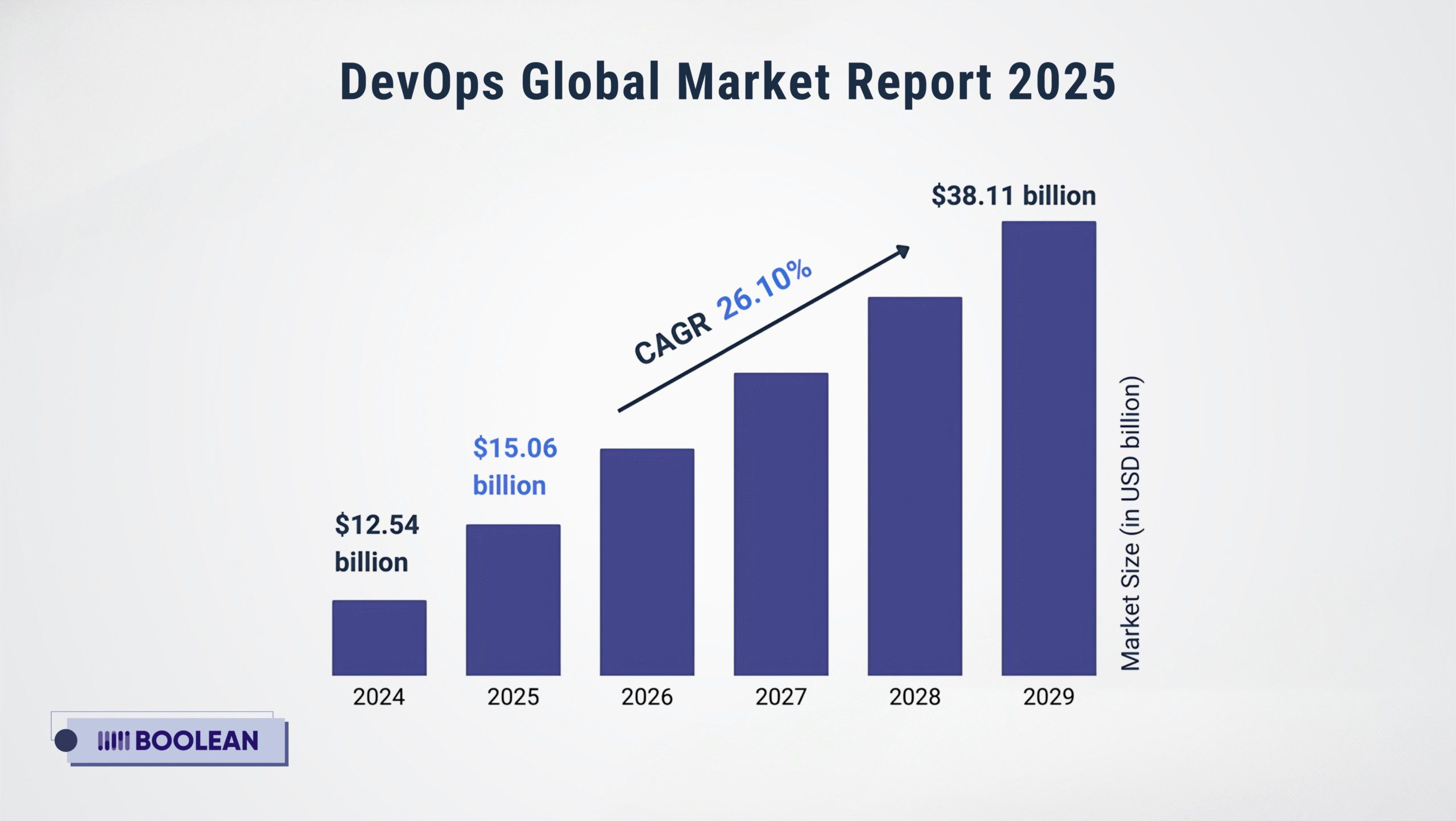 How DevOps Transforms Mobile App Development: Core Roles and Responsibilities 1 DevOps Global Market Report 2025