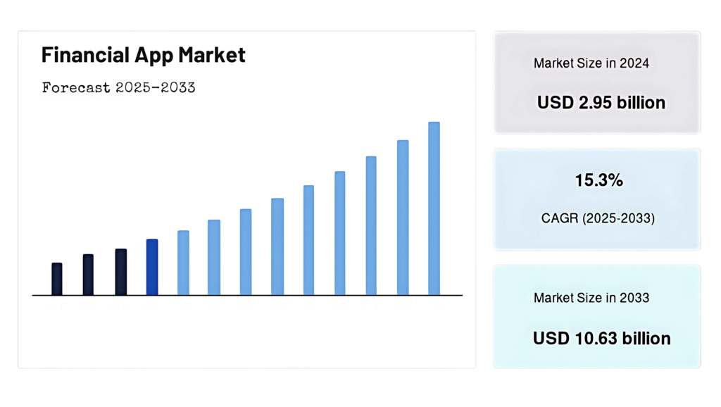 How to Measure ROI for Your Business App in 2025 1 Financial App Market