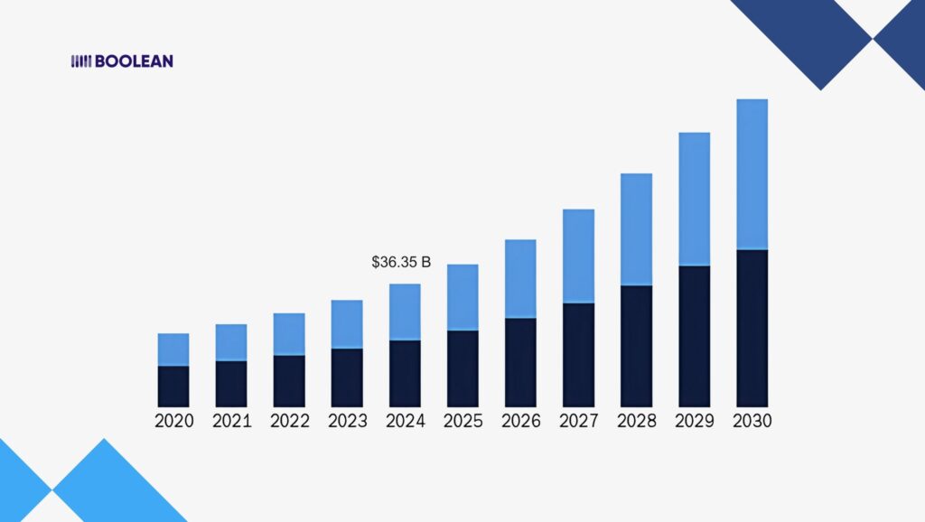 Integrating Zero-Trust Mobile Security in App Development 1 Global Zero Trust Mobile Security Market