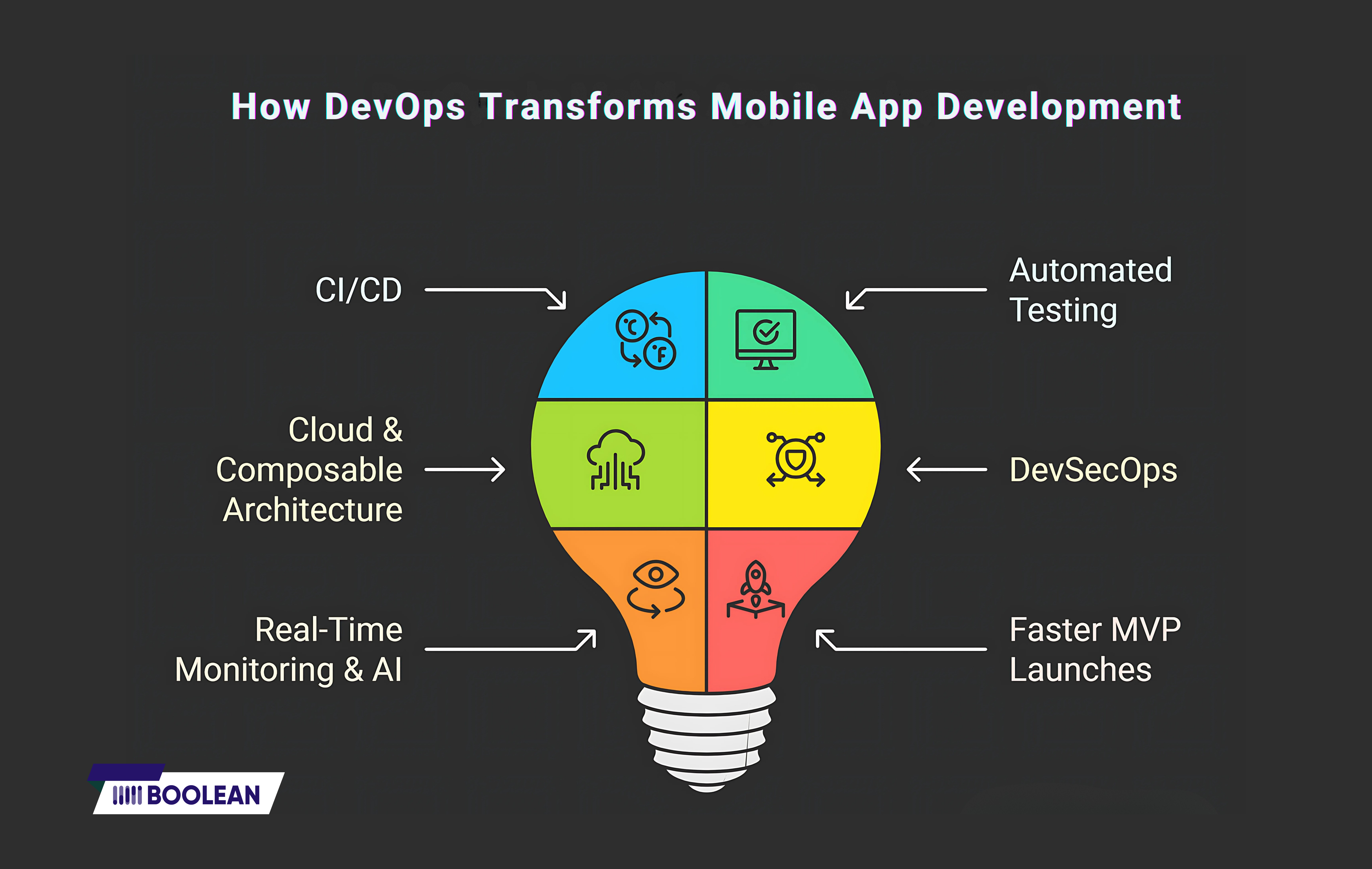 How DevOps Transforms Mobile App Development: Core Roles and Responsibilities 3 How DevOps Transforms Mobile App Development