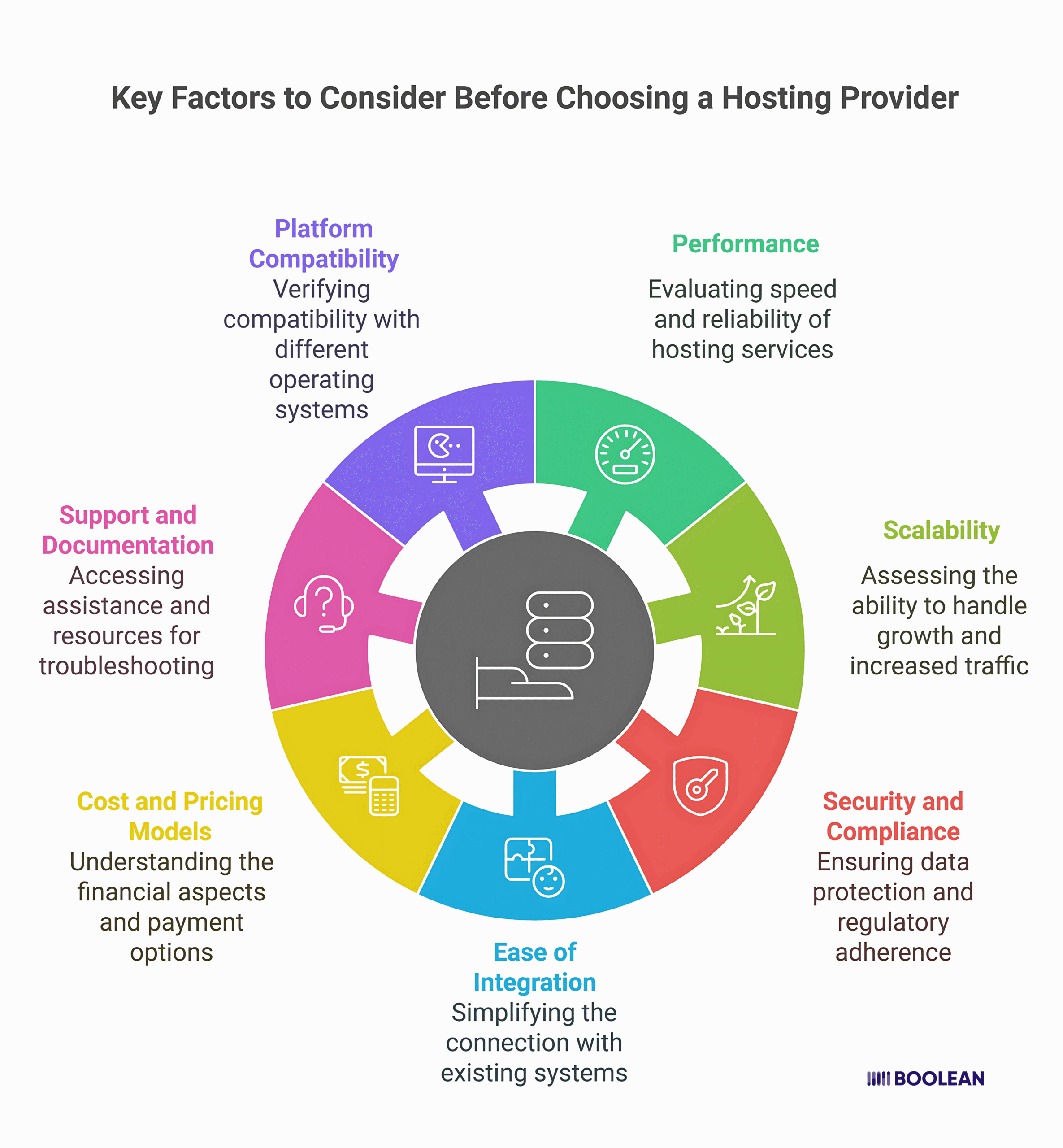 Ultimate Guide to Hosting Your Mobile App’s Backend: Top App Hosting Providers 4 Key Factors to Consider Before Choosing a Hosting Provider (1)