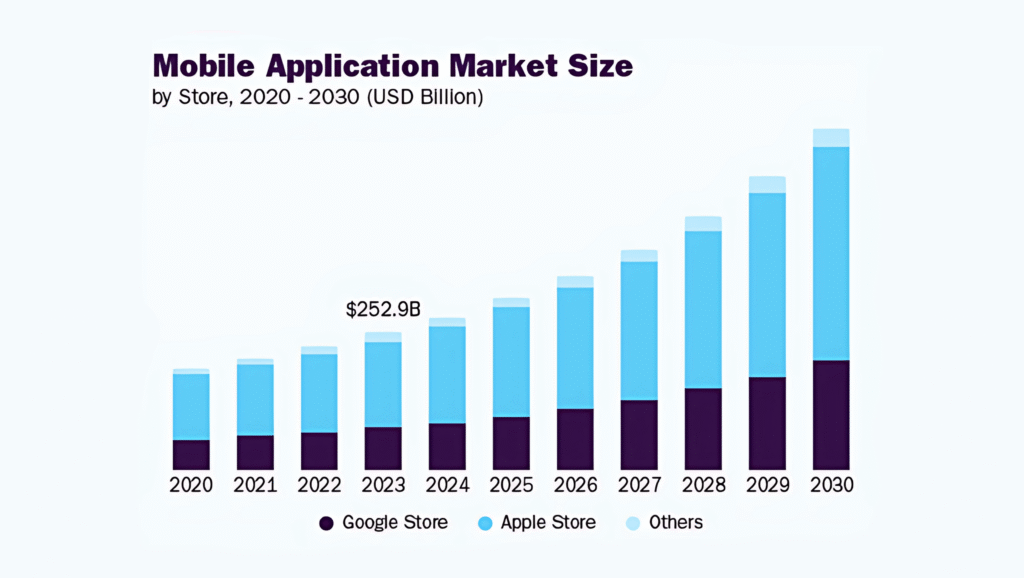 Ultimate Guide to Hosting Your Mobile App’s Backend: Top App Hosting Providers 1 Mobile App Market Size