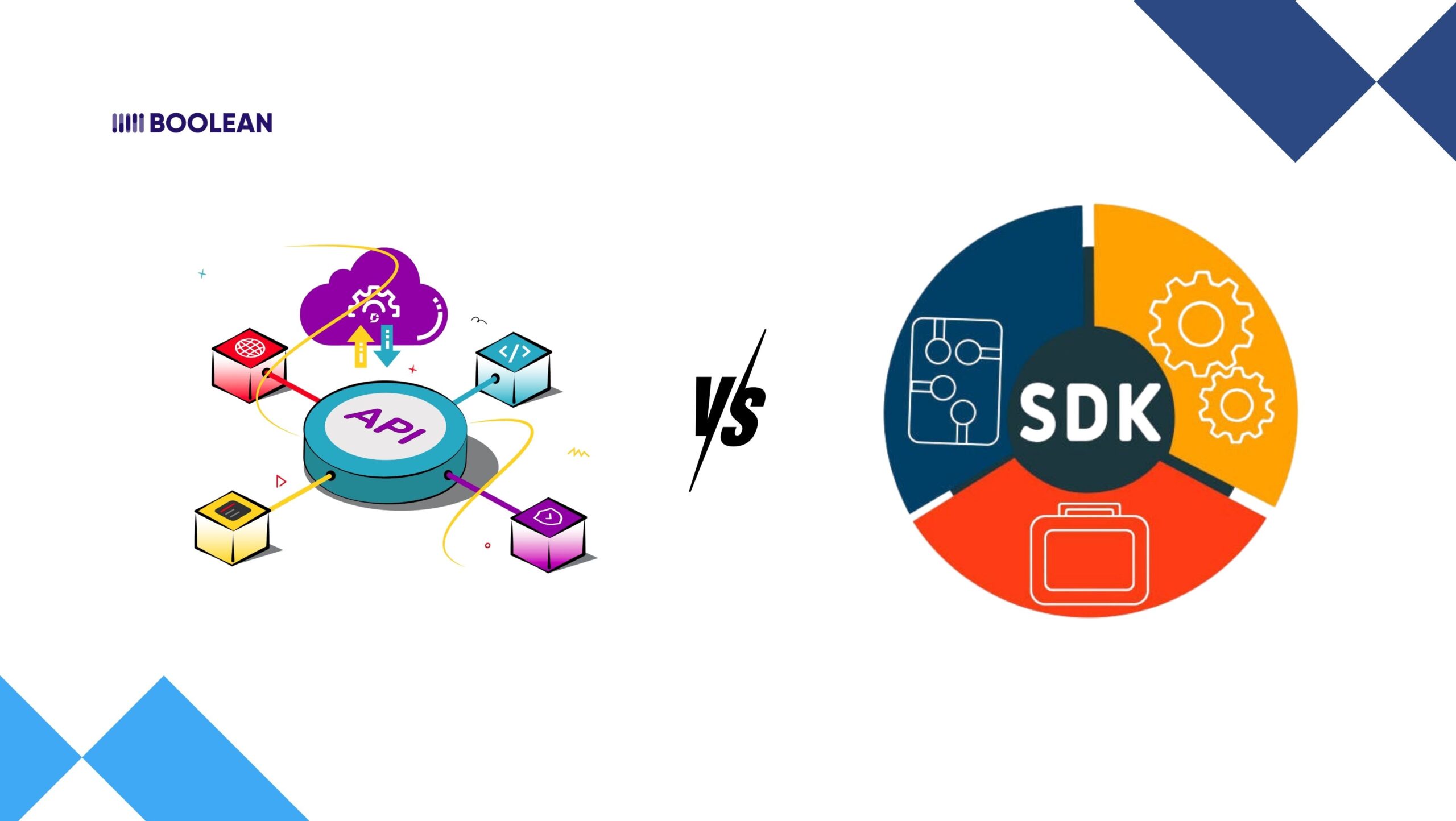 Mobile SDKs vs APIs: What You Need to Build for Your Platform 5 SDK vs API