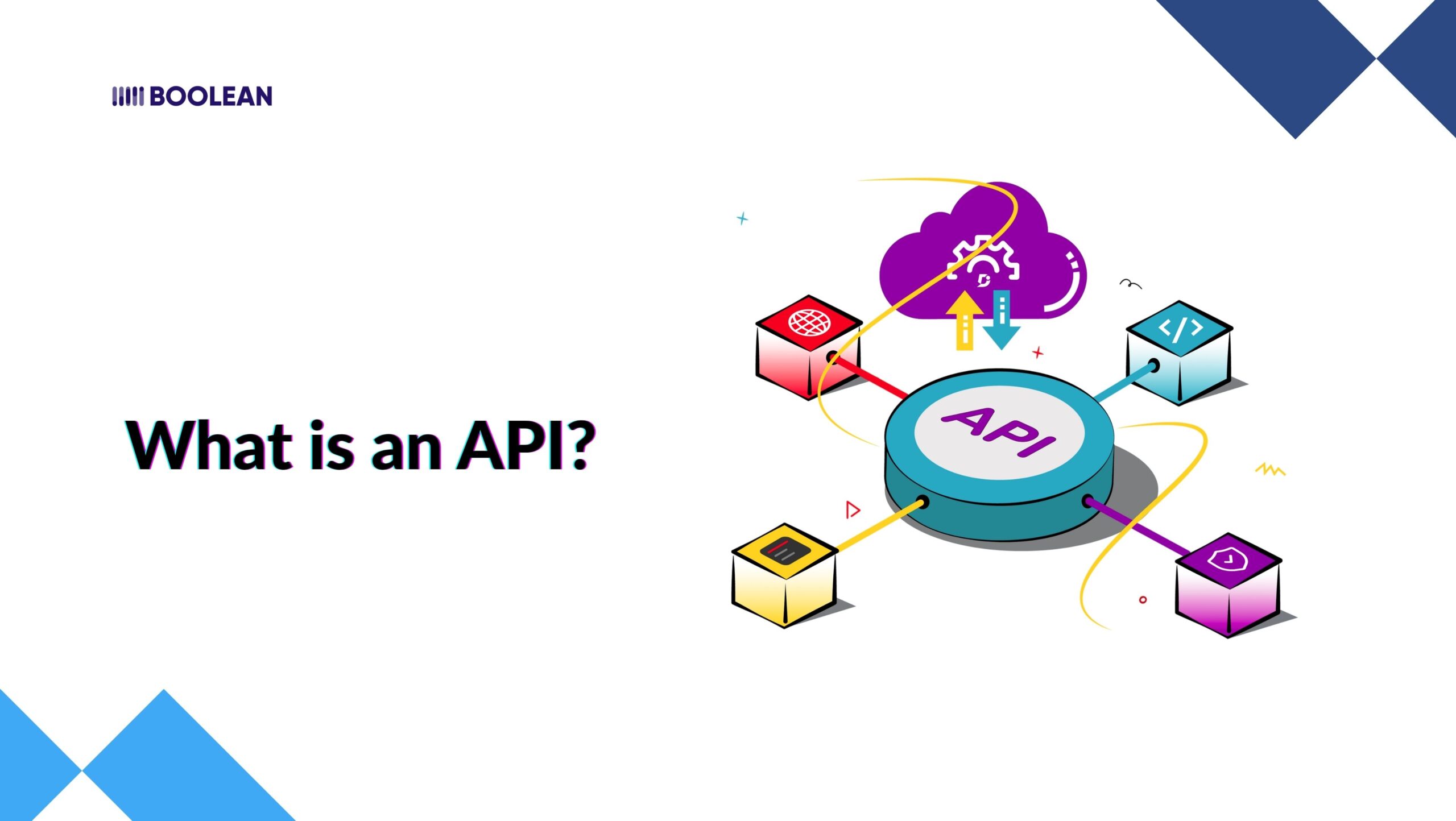 Mobile SDKs vs APIs: What You Need to Build for Your Platform 3 What is API