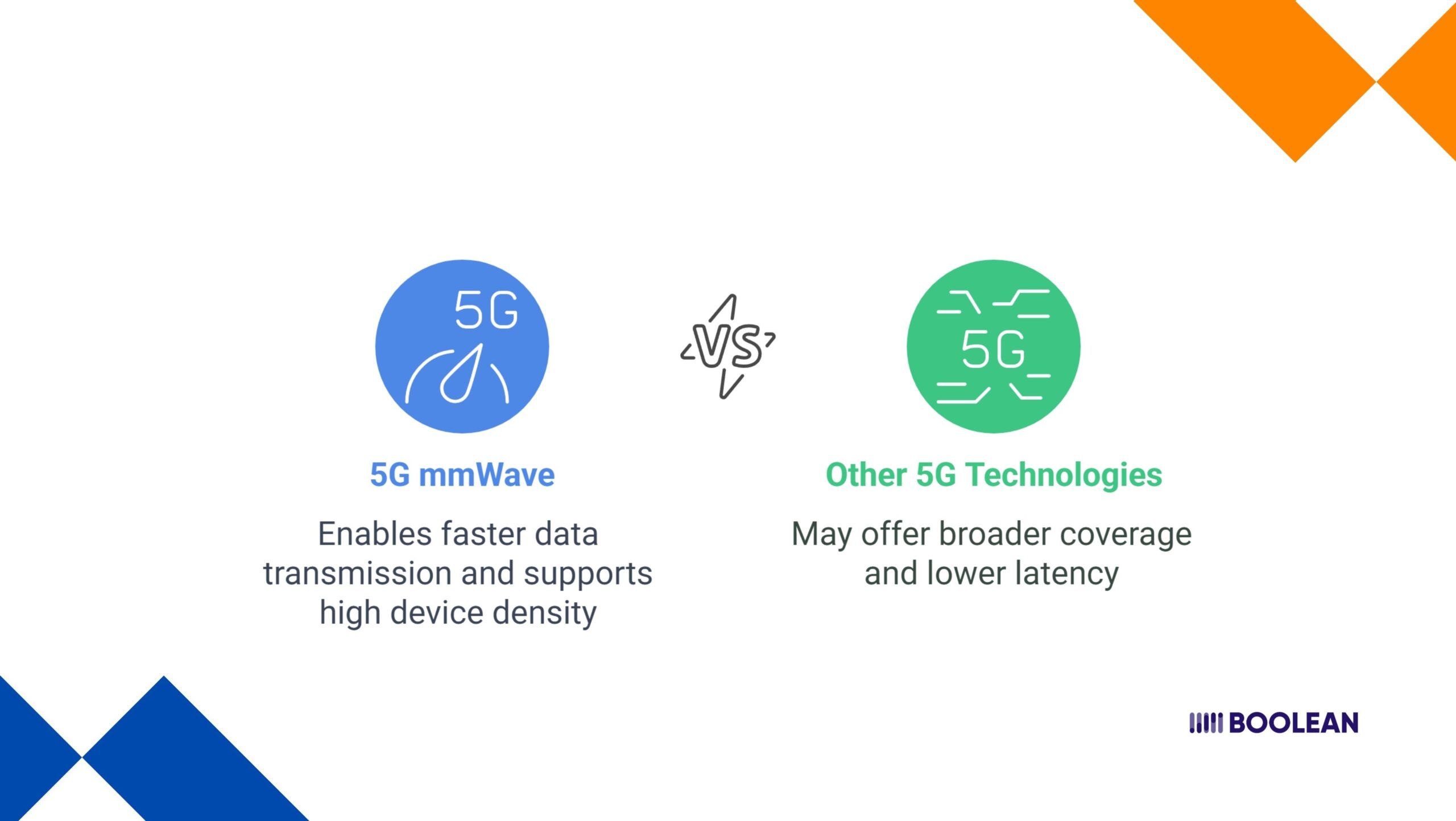 Designing for 5G mmWave: How to Leverage Ultra-Low Latency in Apps 2 5G vs 5G mmWave