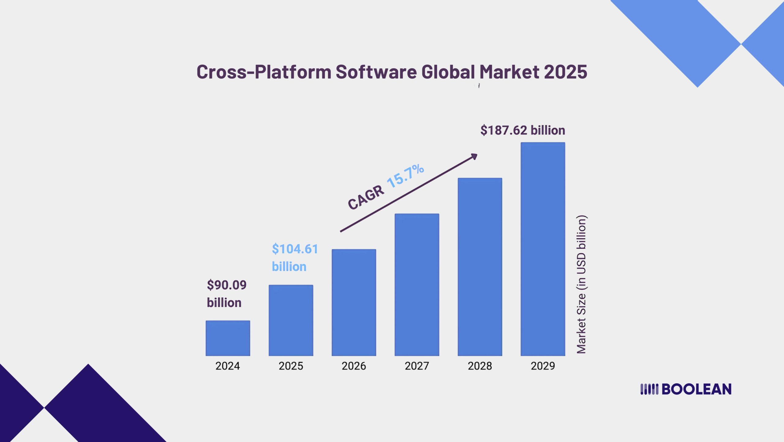 Flutter vs Kotlin Multiplatform vs React Native: Best Cross-Platform Frameworks 2025 1 Cross Platform Software Global Market 2025