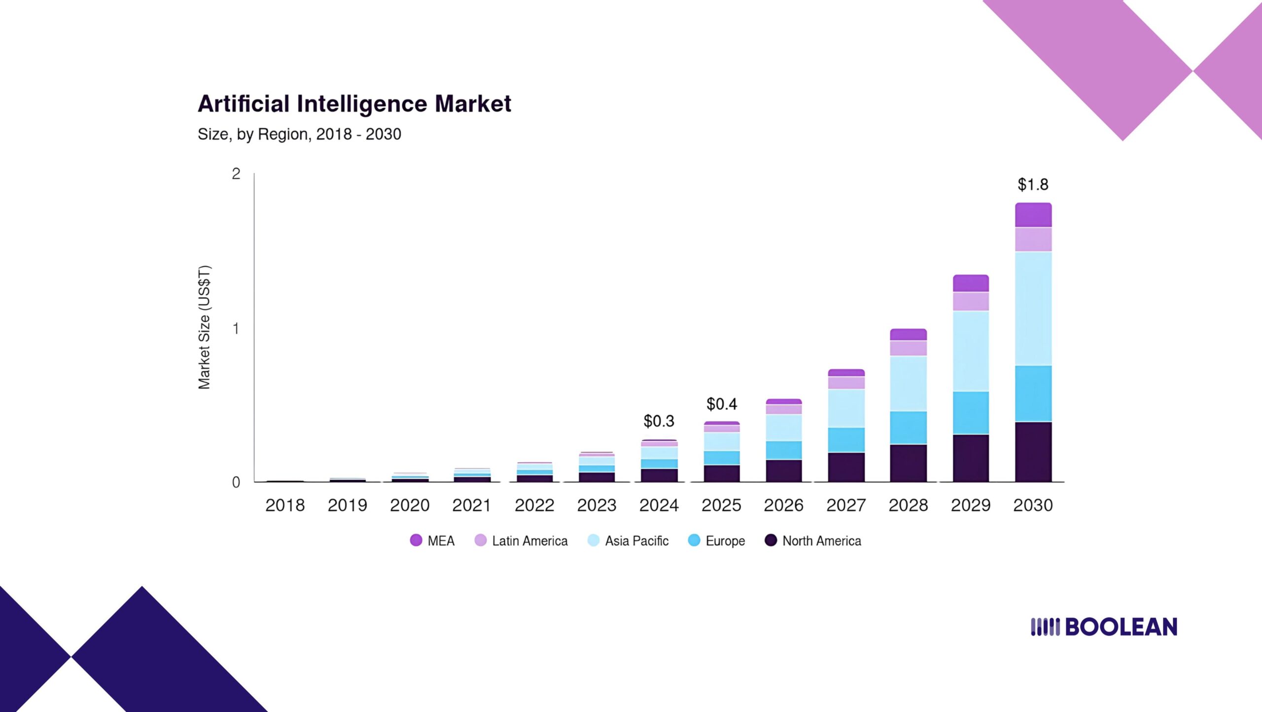 Best Mobile AI Frameworks in 2025: From ONNX to CoreML and TensorFlow Lite 1 Global AI market size