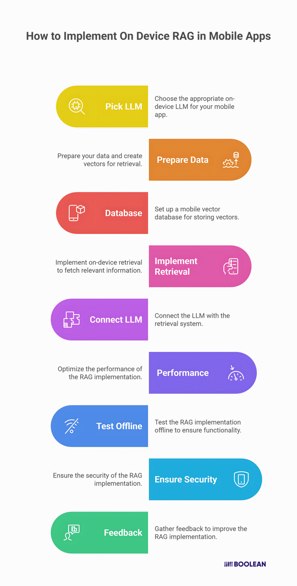 How to Implement On Device RAG in Mobile Apps