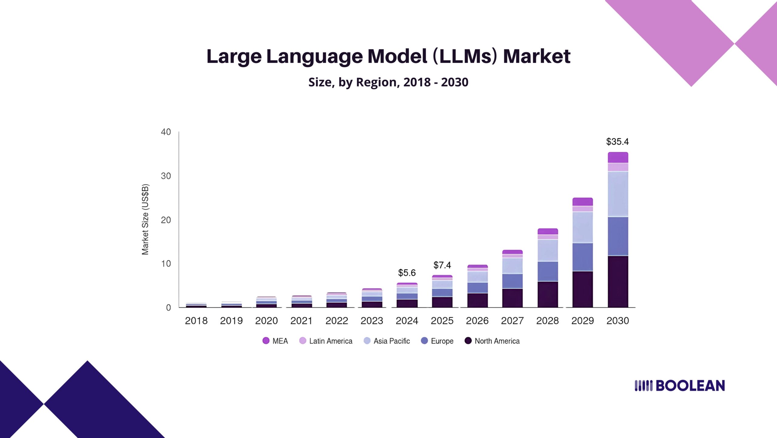 Running LLMs in Mobile Apps: Phi-3, Gemma, and Open Source Options 1 Large Language Model Market