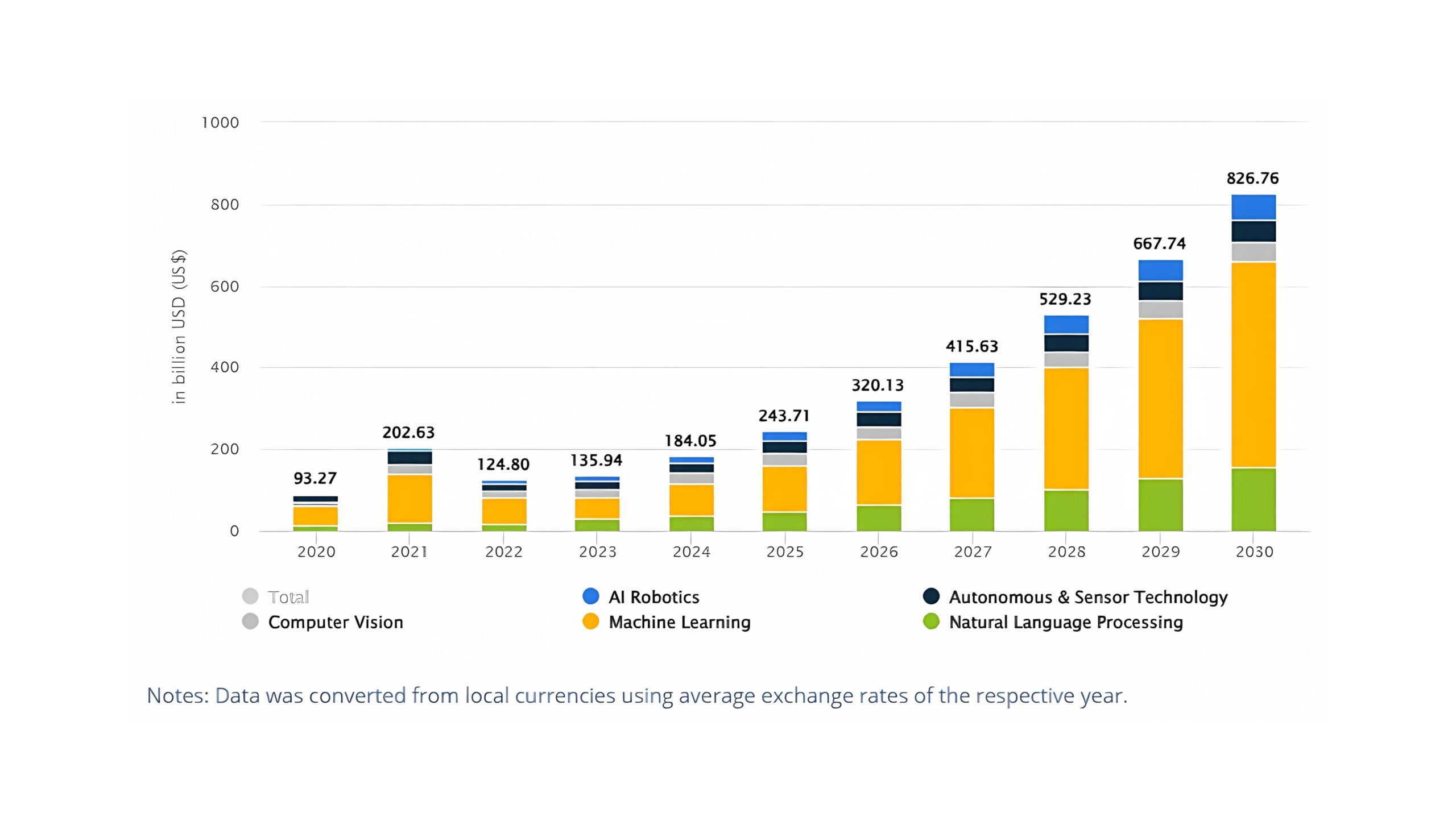 Real-Time Edge AI vs Cloud Inference: What`s Best for Your App? 1 The Artificial Intelligence market in 2025
