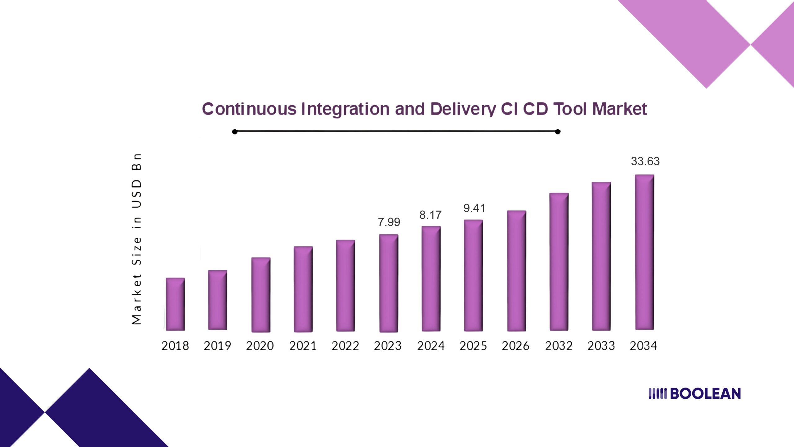 CI/CD for Mobile AI Apps: Real-Time Inference in Pipelines 1 The Continuous Integration and Delivery (CI/CD) Tool Market