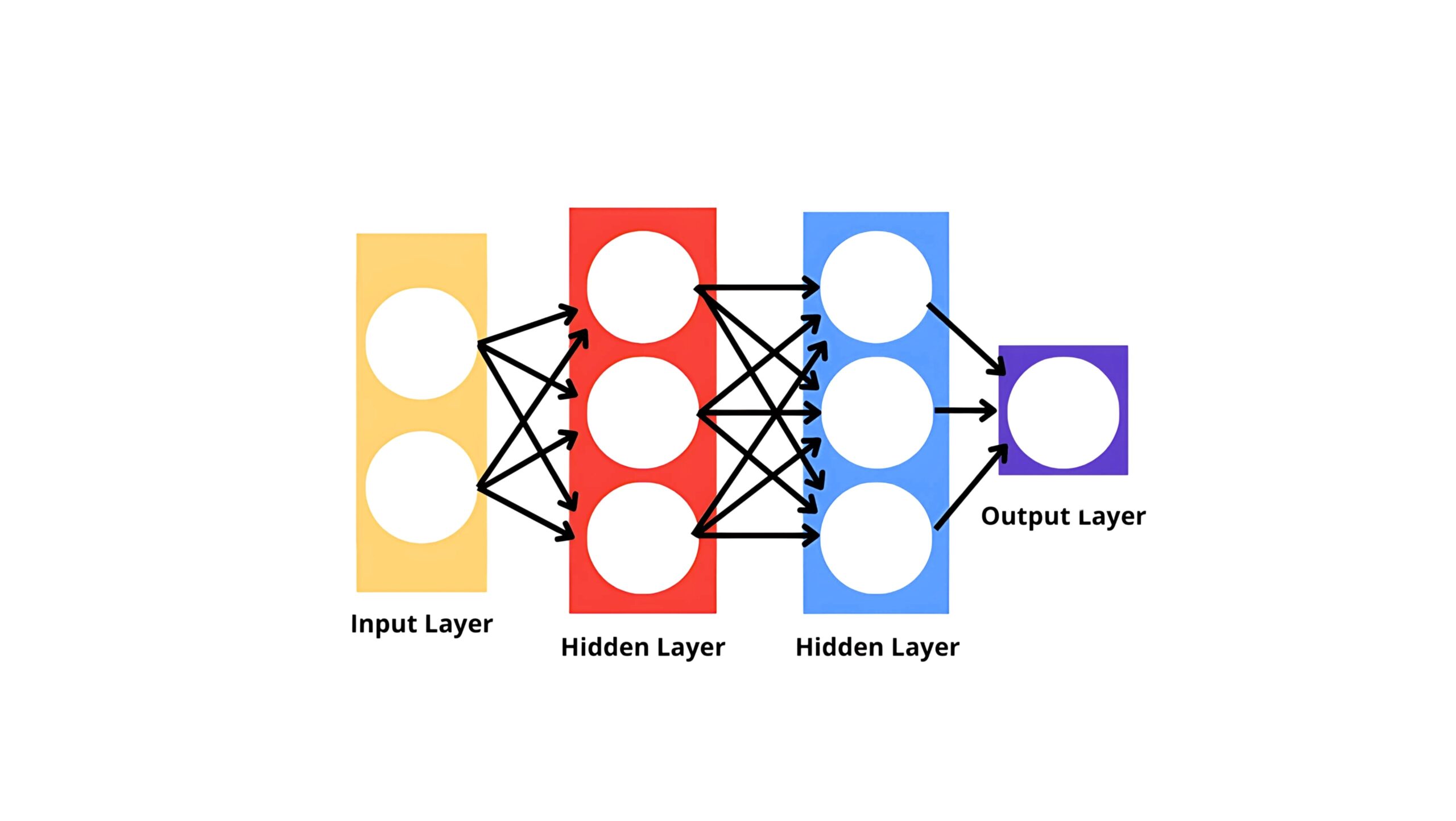 TinyML in Action: Building Lightweight AI Features into Mobile Apps 3 TinyML Neural Network