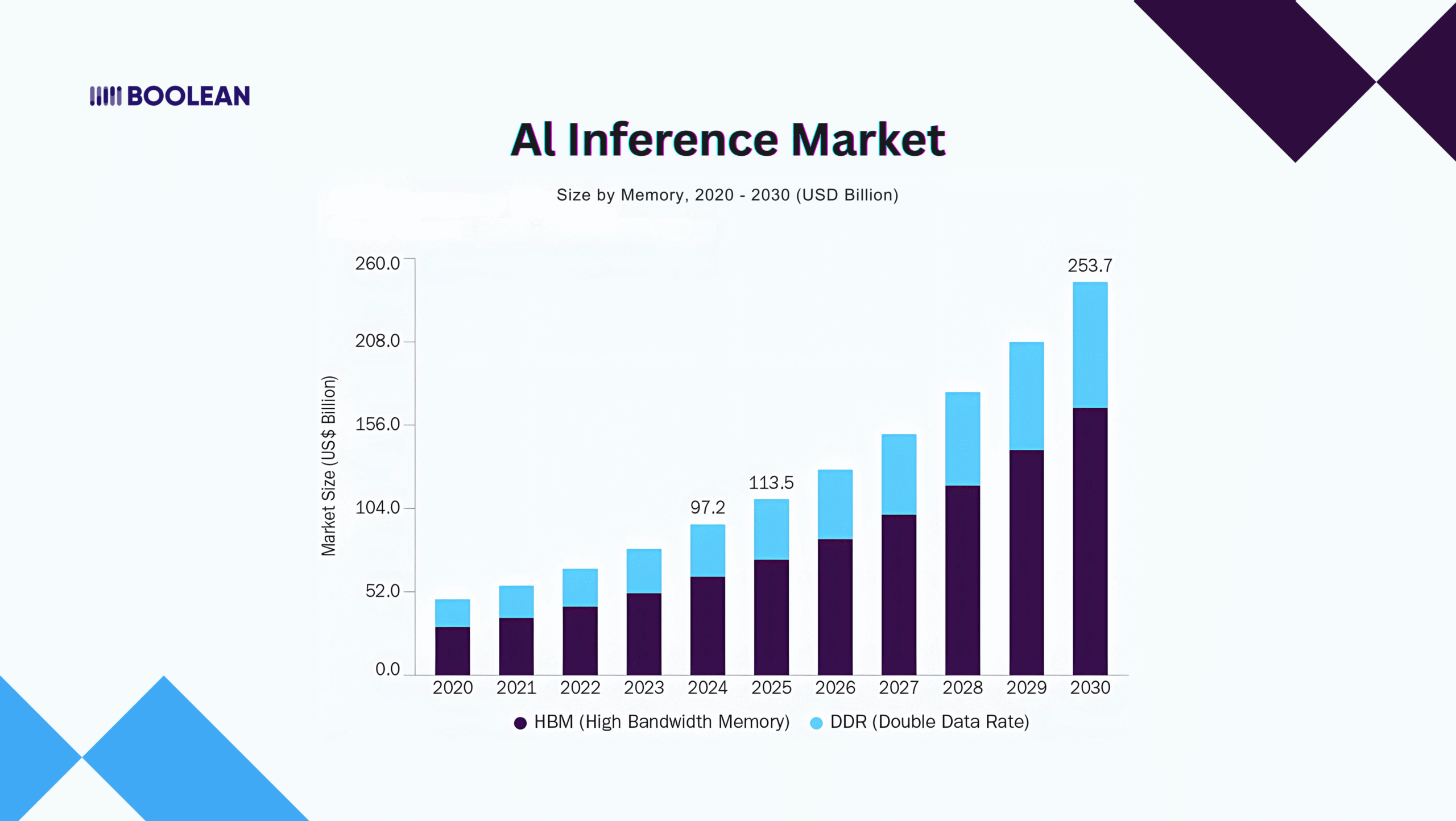 How to Optimize Inference Speed for AI-Driven Mobile Apps 1 AI Inference Market